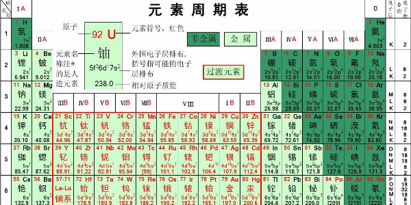 各種元素對(duì)不銹鋼管起到的作用